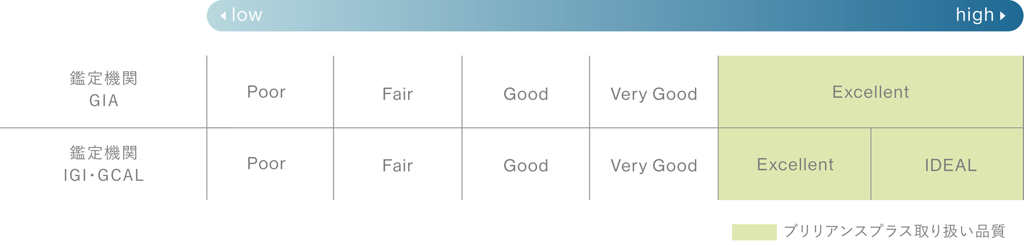カットチャート表