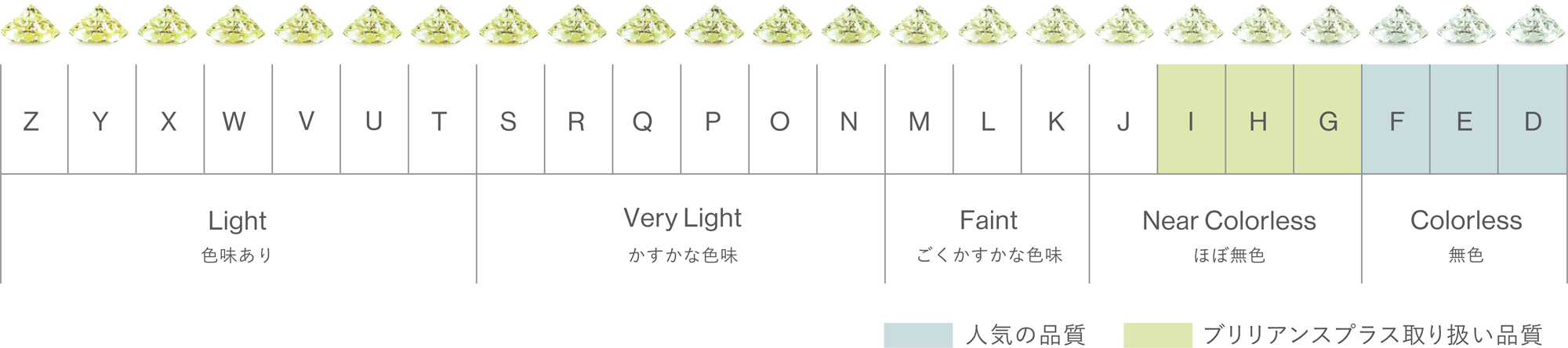 カラーチャート表